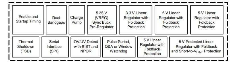 Block Diagram - Allegro MicroSystems ARG81402 Multi-Output Regulator